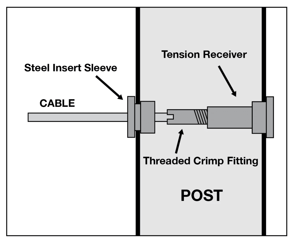Level Tension Kit