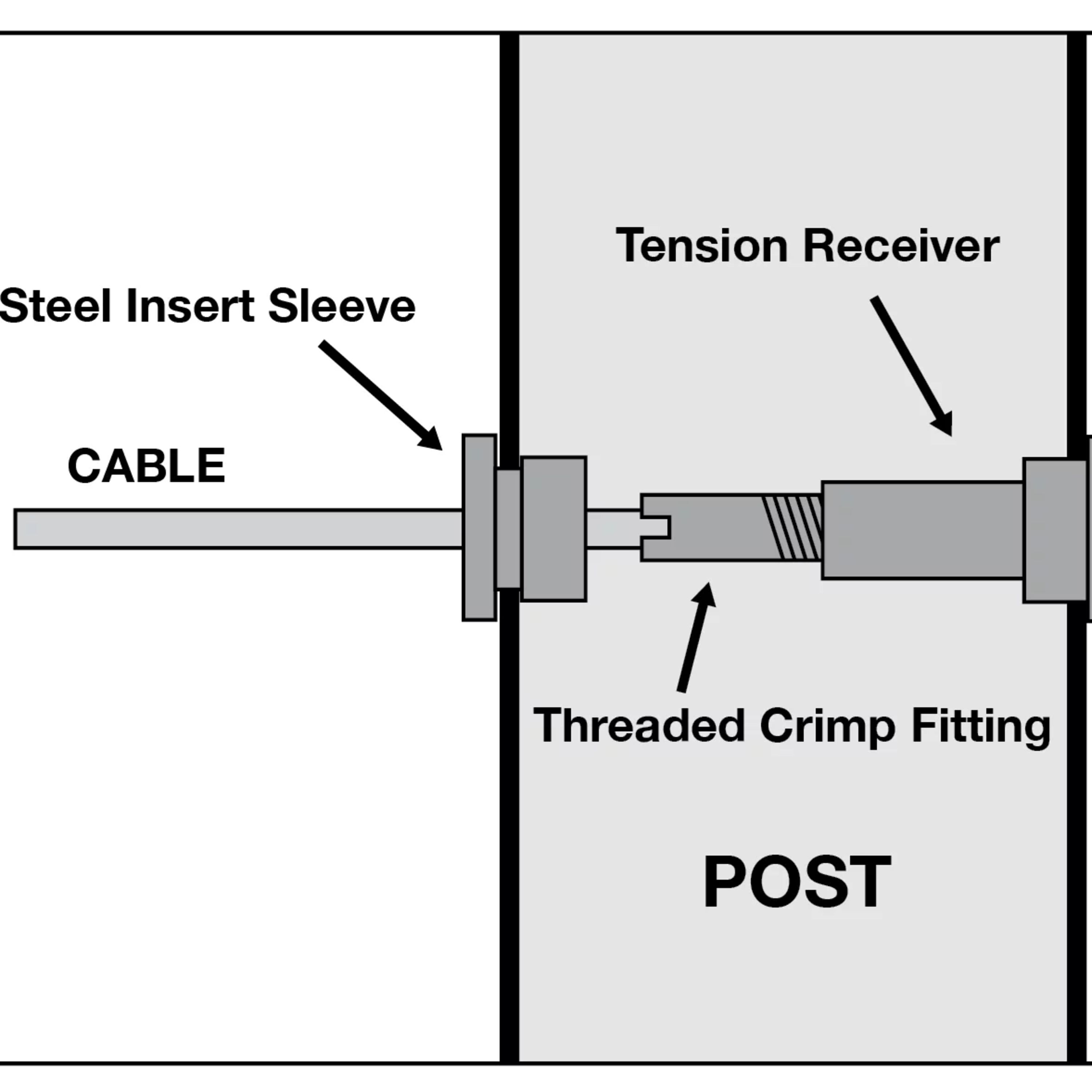 Level tension cable railing kit