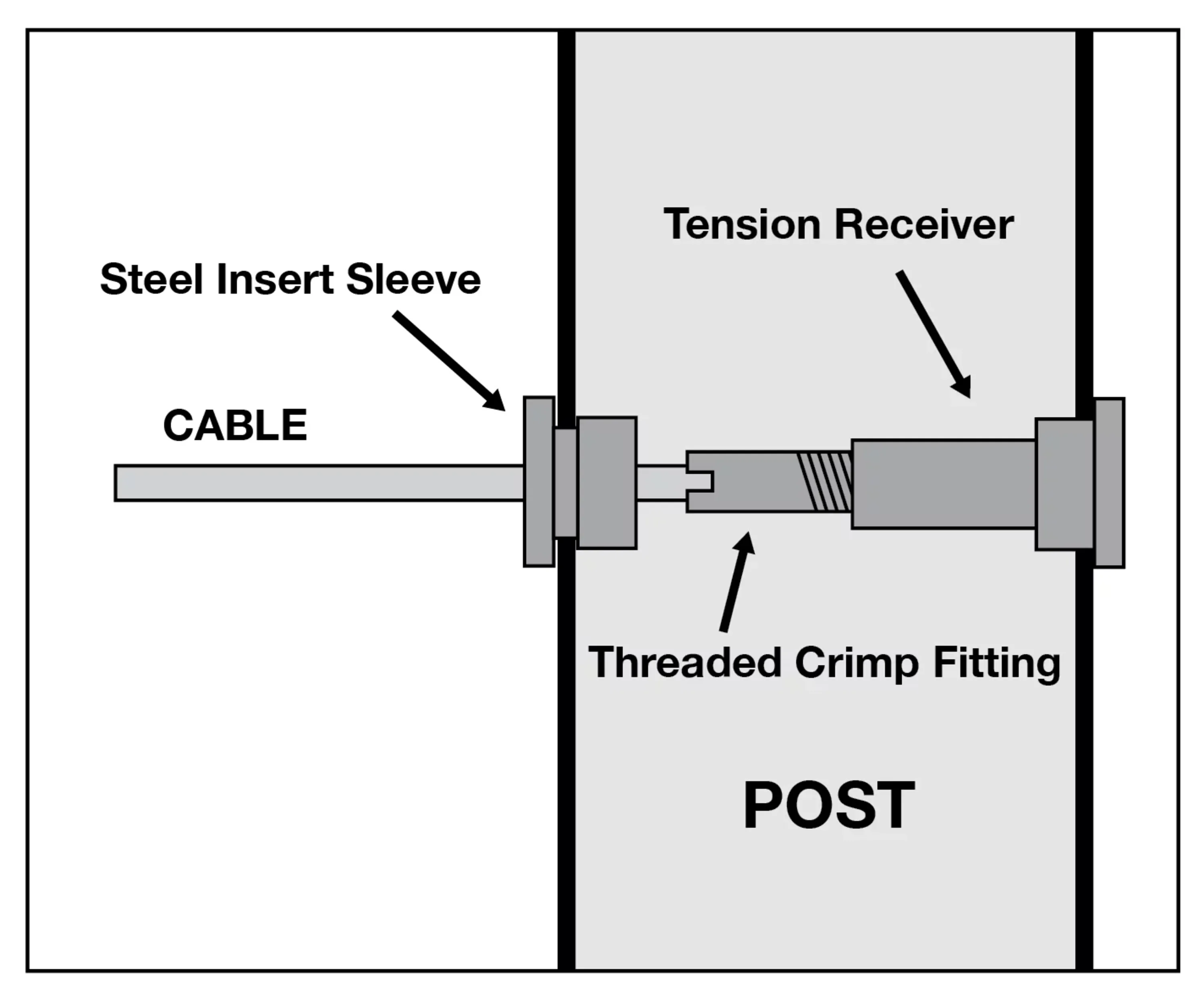 Level tension cable railing kit